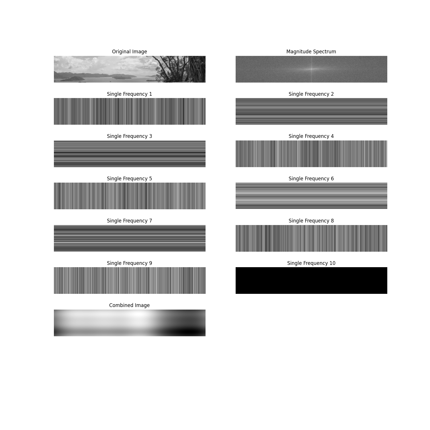 Fourier Transform