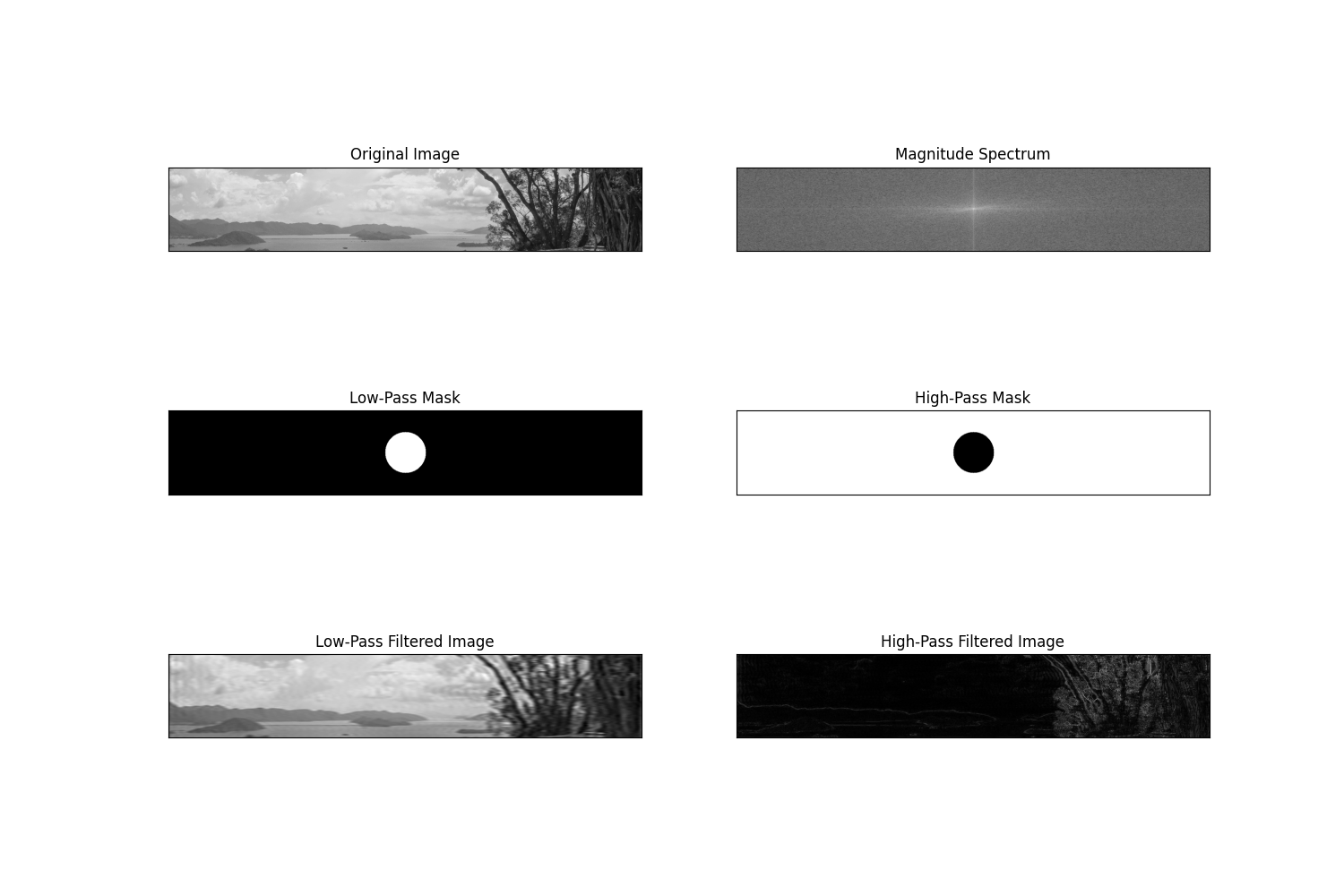 Band-Pass Filter