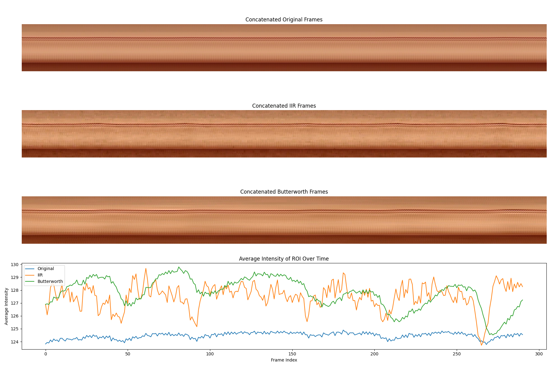 Butterworth VS IIR Filter